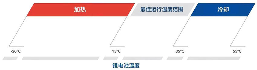 range-temperatura_web_CH_print J9集团|国际站官网
